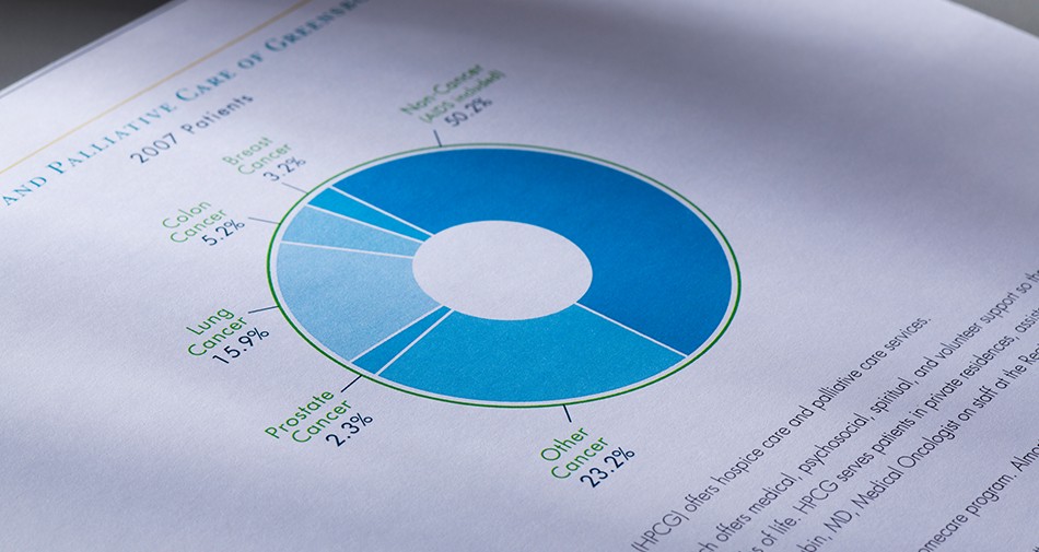 Print design for Cone Health – Cancer Center Annual Report