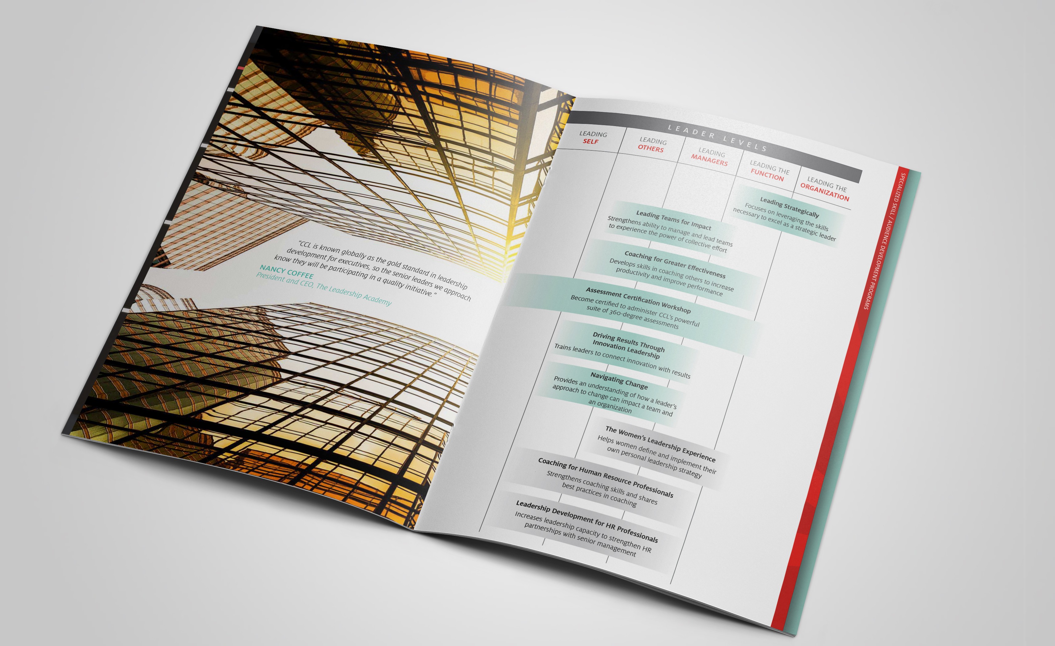 Print design for Cone Health – Nursing Annual Report