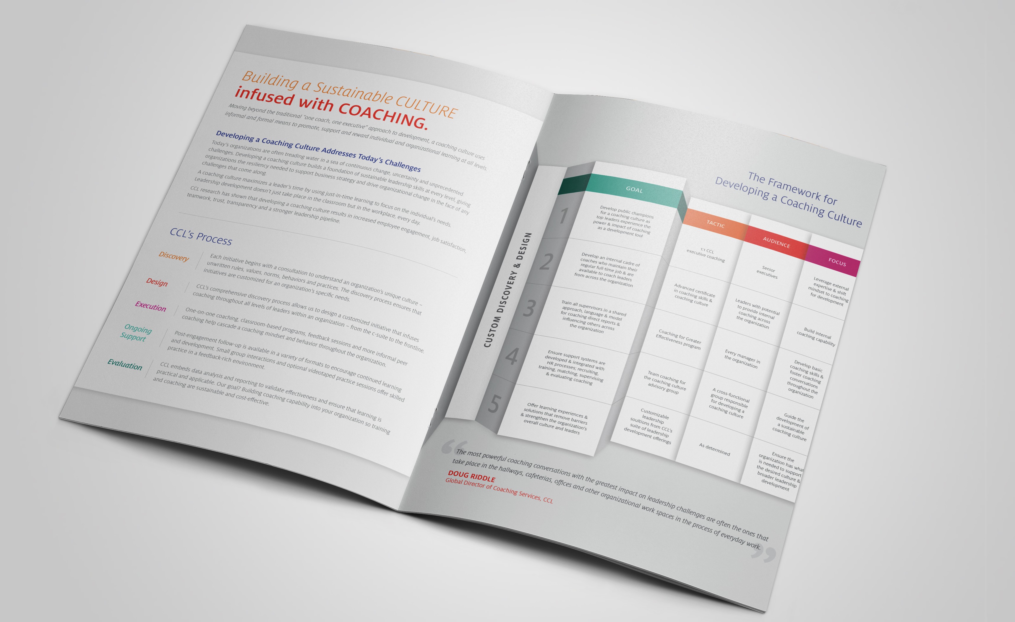 Print design for Cone Health – Nursing Annual Report